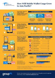 How will Mobile Wallet Usage Grow in Asia Pacific